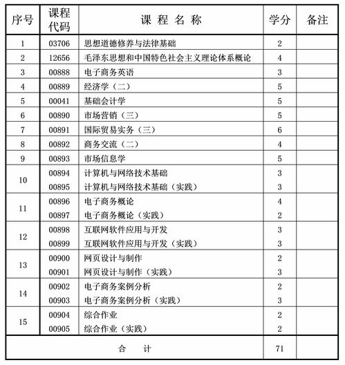 大专电子商务专业课表