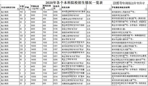 电子商务的专业知识简称