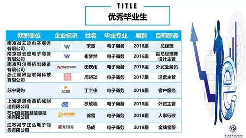 电子商务专业的优劣势