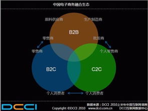 电子商务专业有教java么